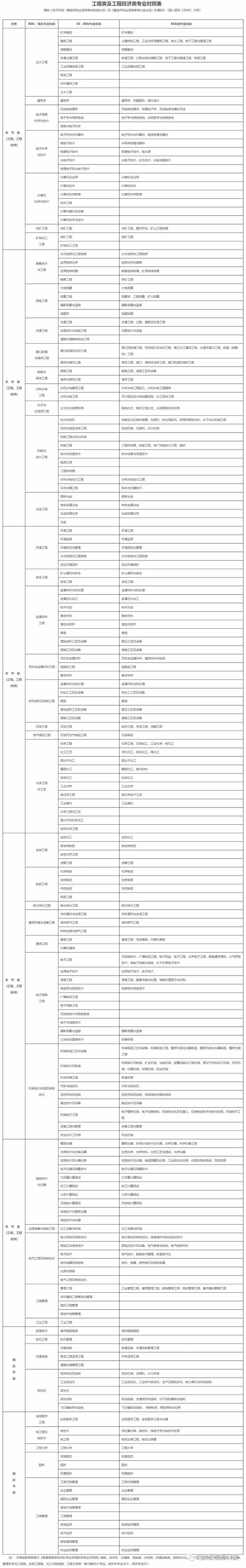 廣東省2024年度二級(jí)建造師執(zhí)業(yè)資格考試報(bào)考須知